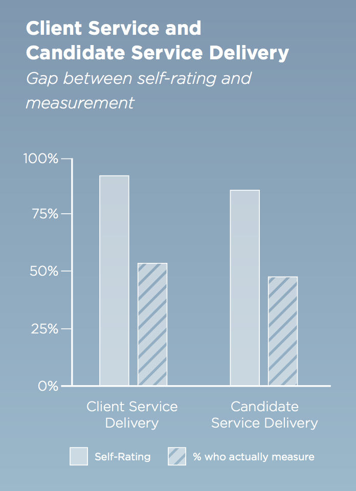 candidate engagement metrics