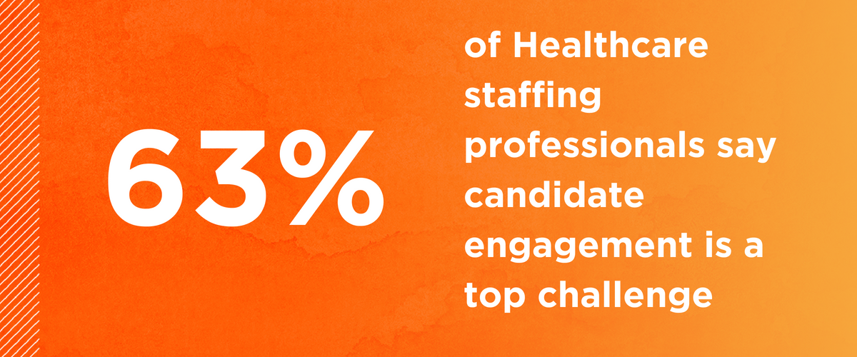 Candidate Sourcing Healthcare