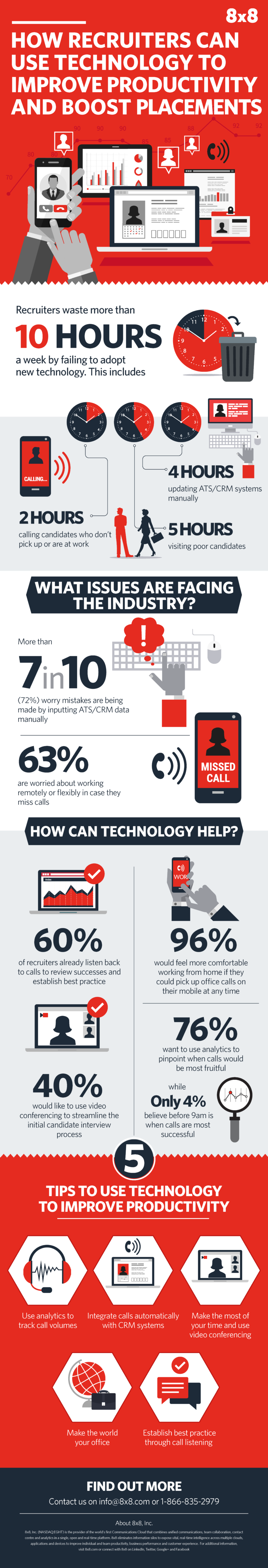 How to Boost Recruiter Productivity with Technology [INFOGRAPHIC ...