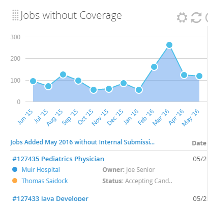 Jobs Without Coverage