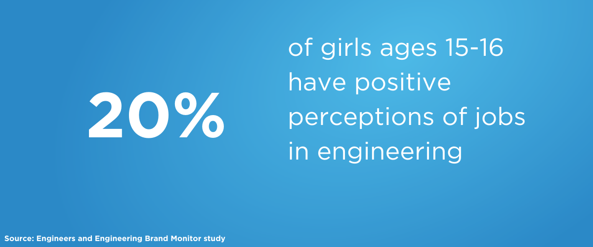 girls and engineering stat