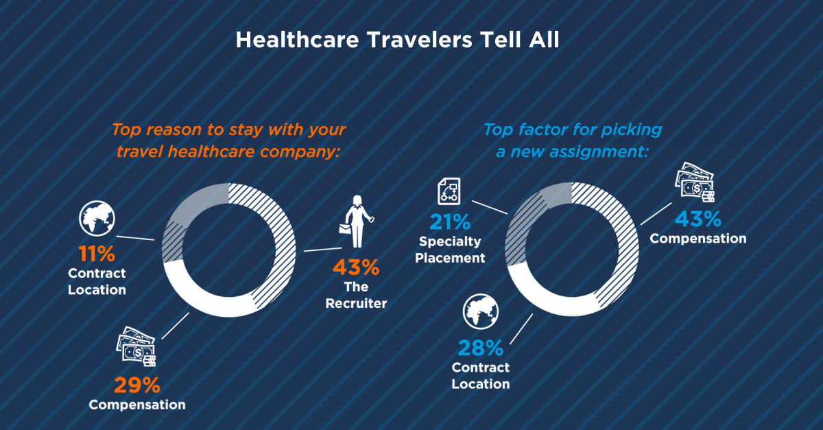 Healthcare Findings