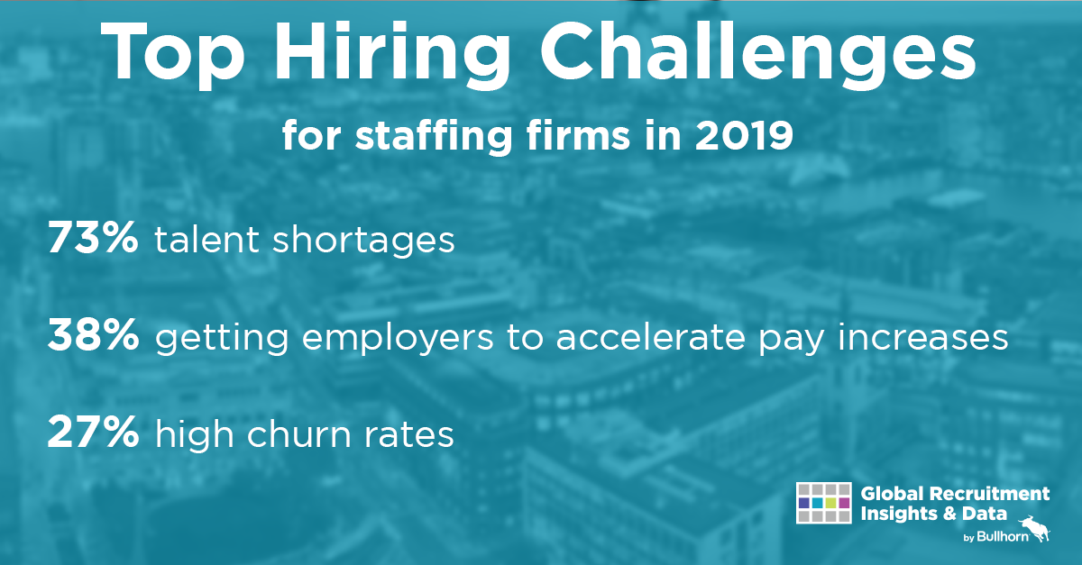 Top Hiring Challenges