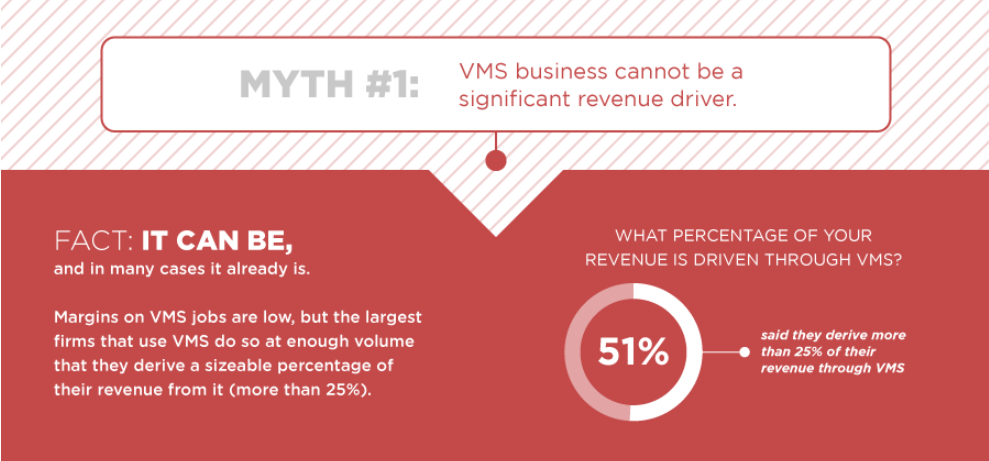 VMS Myths