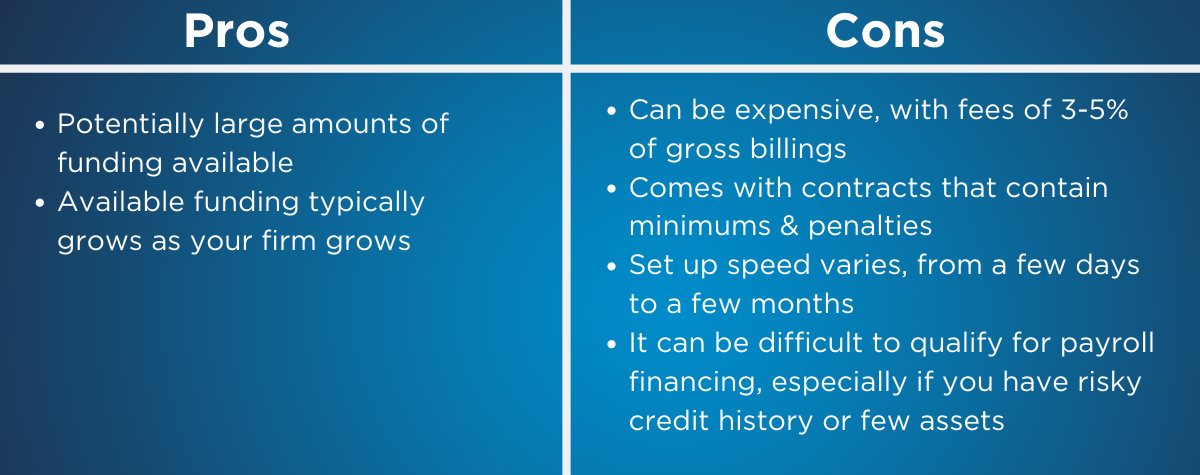 invoice factoring