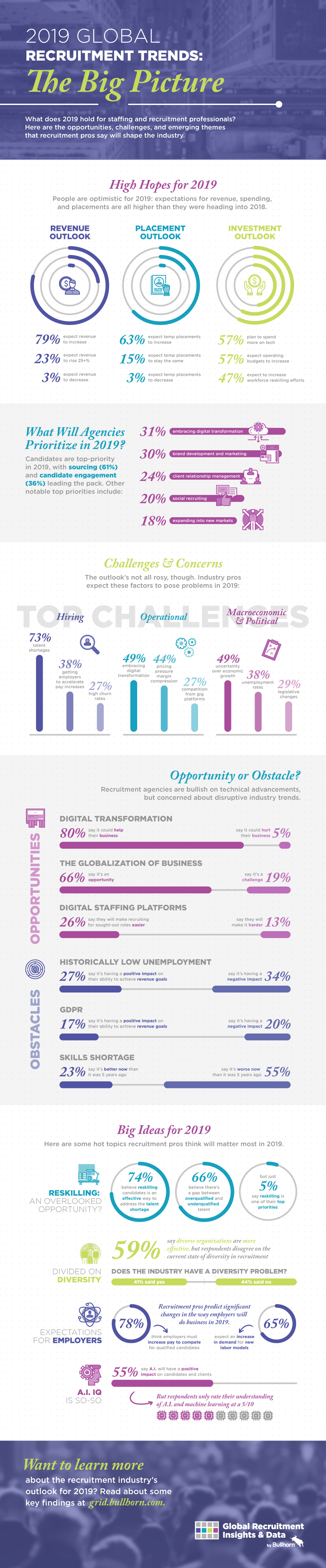 staffing recruiting trends