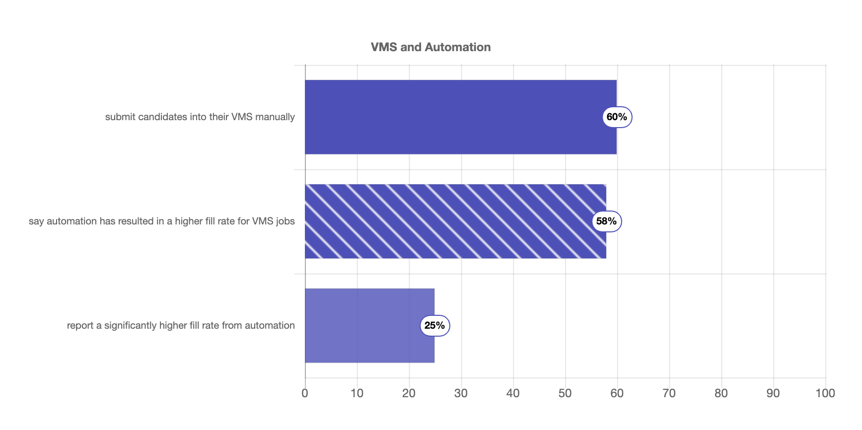 vms automation