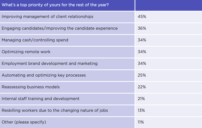 recruiting trends 2020