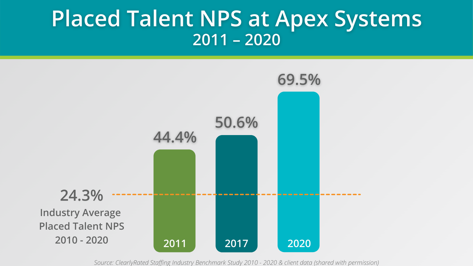 client and talent satisfaction