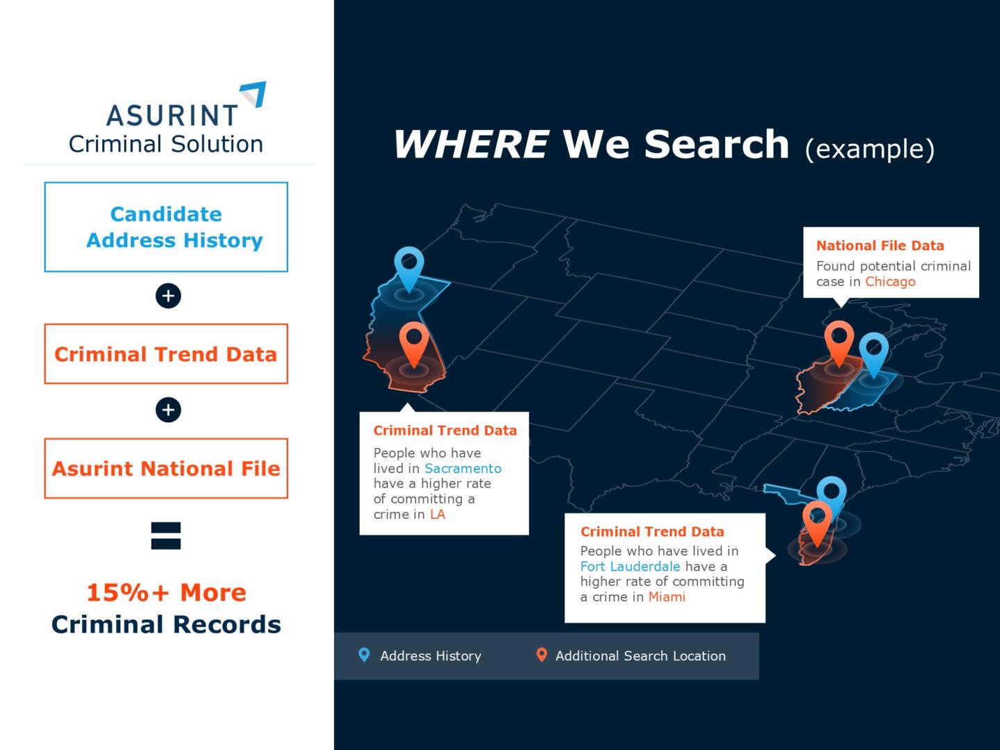 Get truly comprehensive checks.