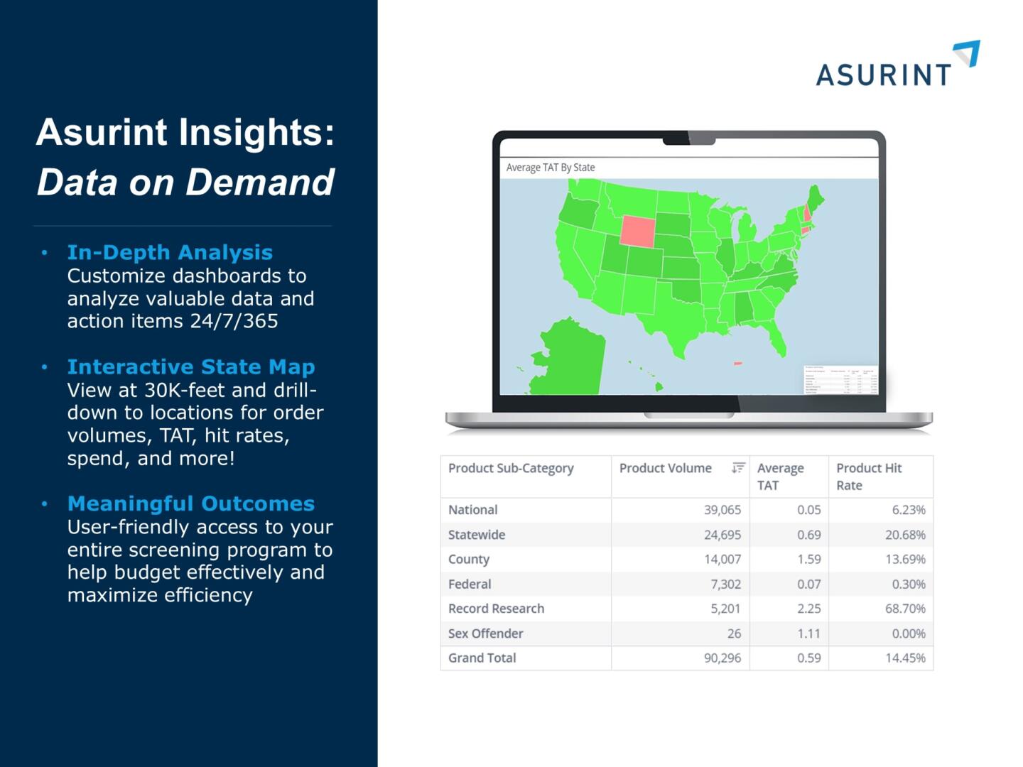Leverage data for actionable Insights.