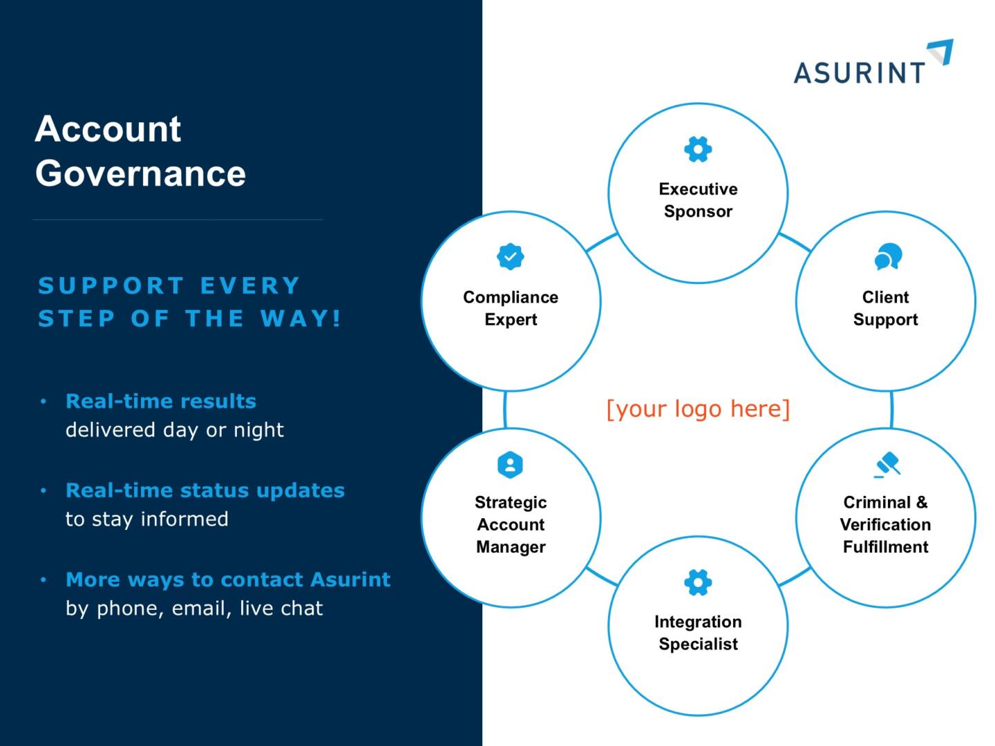 We're not just a Provider. We're a Partner.