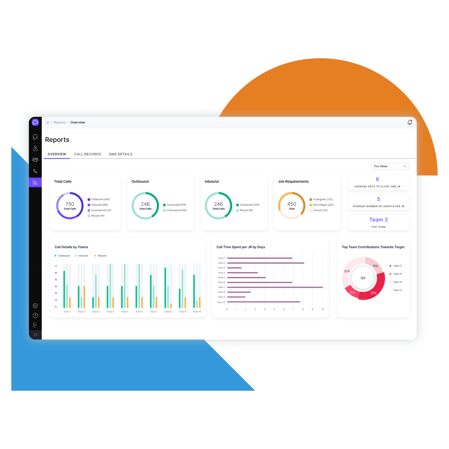 Cloudcall Reporting software dashboard