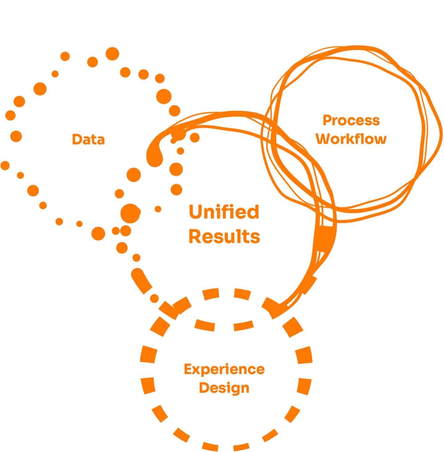 Parqa three rings