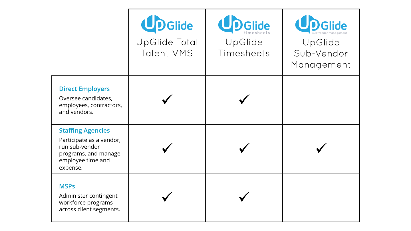 Product-to-User-Matrix-value-prop-3