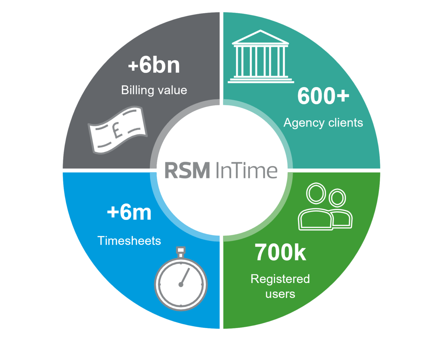 RSM InTIME stats Nov 2023 - George Blythe