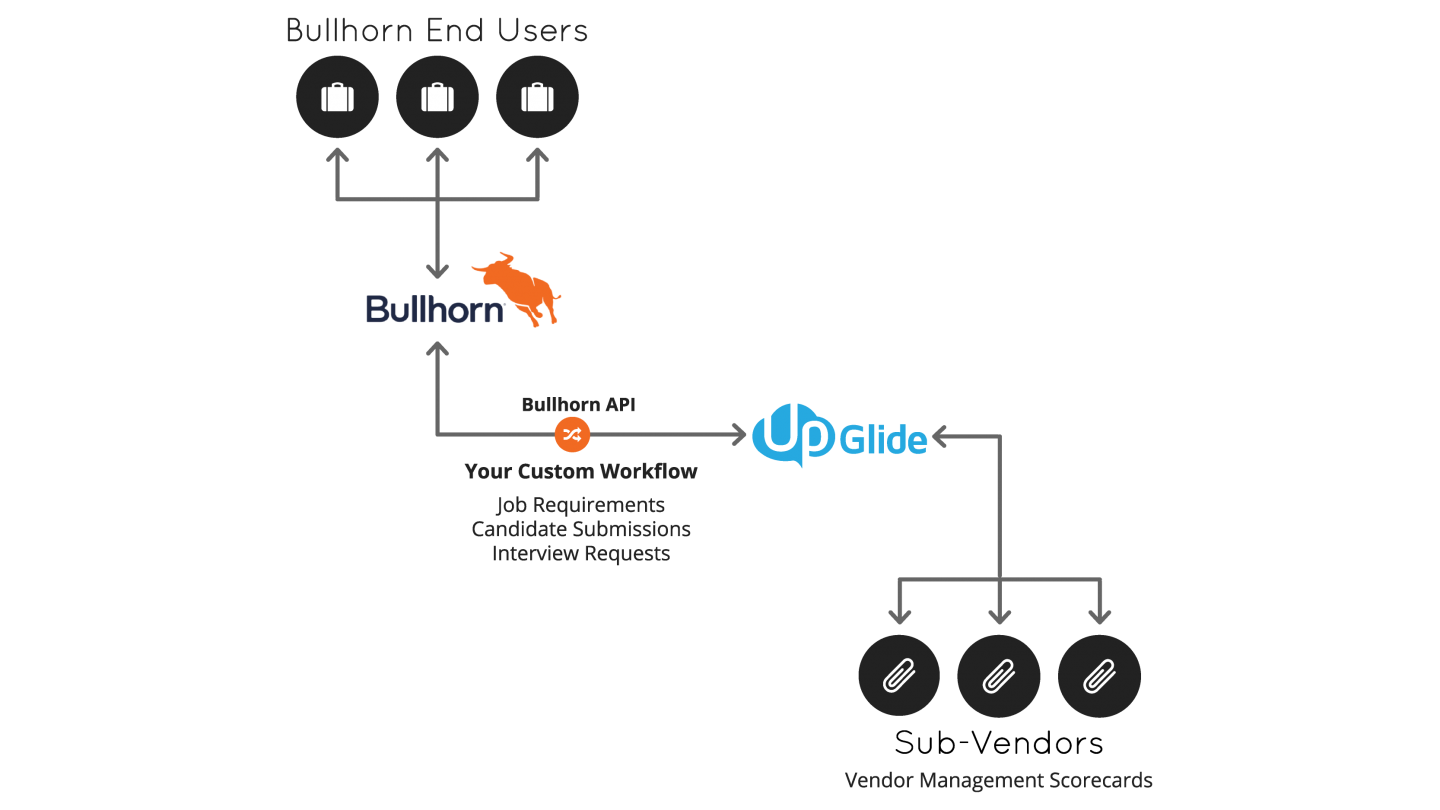 UpGlide-Bullhorn-Makret-value-prop-2