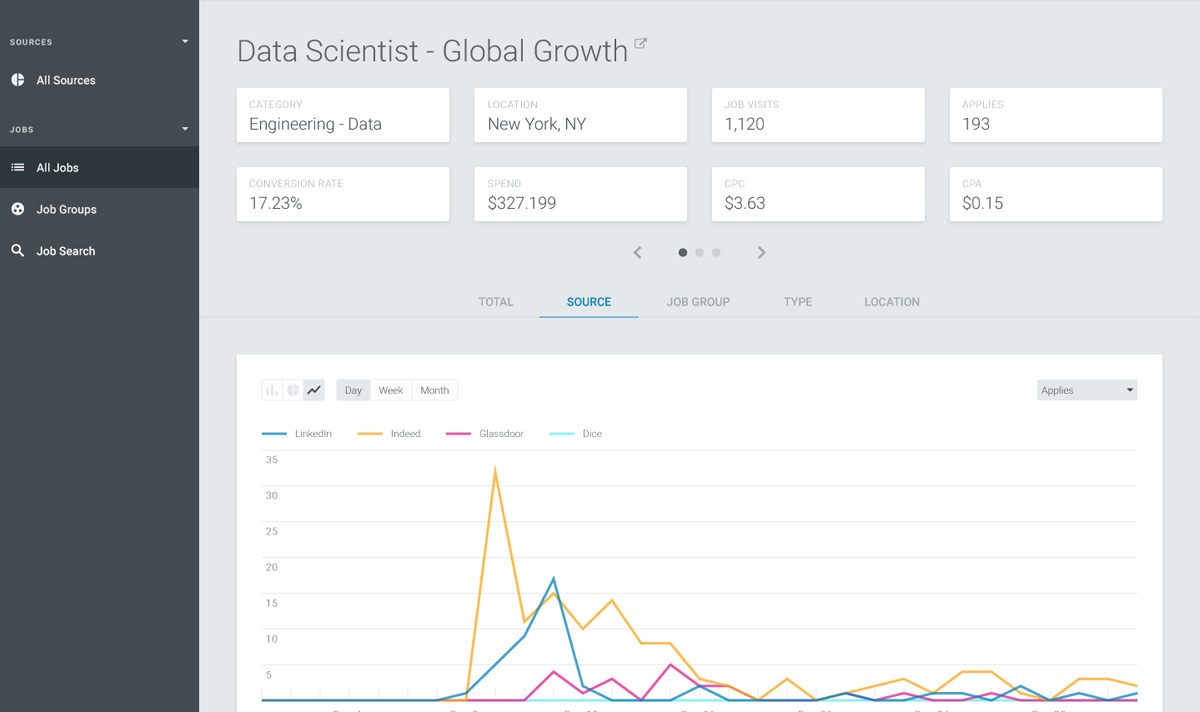 realtimejoblevelanalytics realtimejoblevelanalytics
