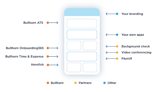 bullhorn connect