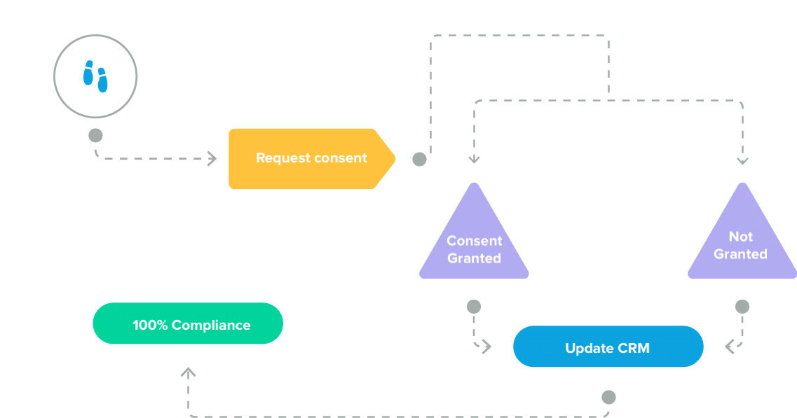 CCPA Compliance