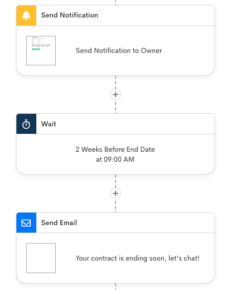 Redeploy Contract Employees