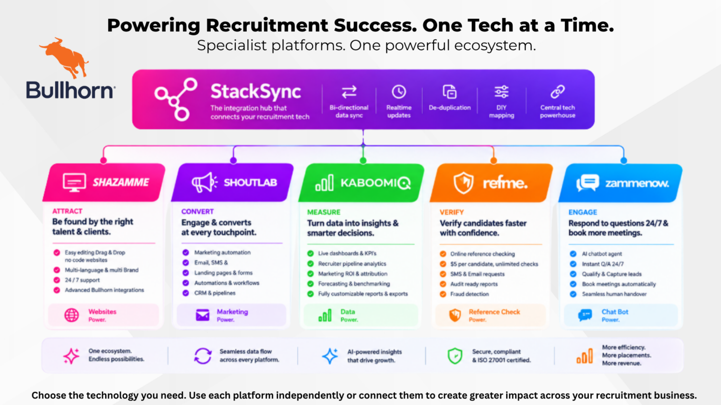 Powering recruitment success. One tech at a time.