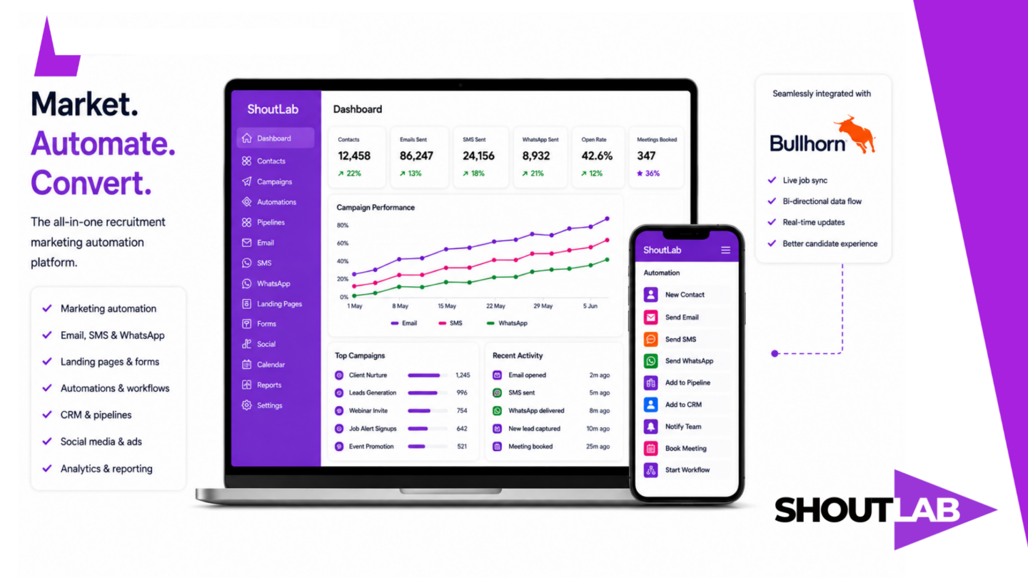 Market. Automate. Convert.