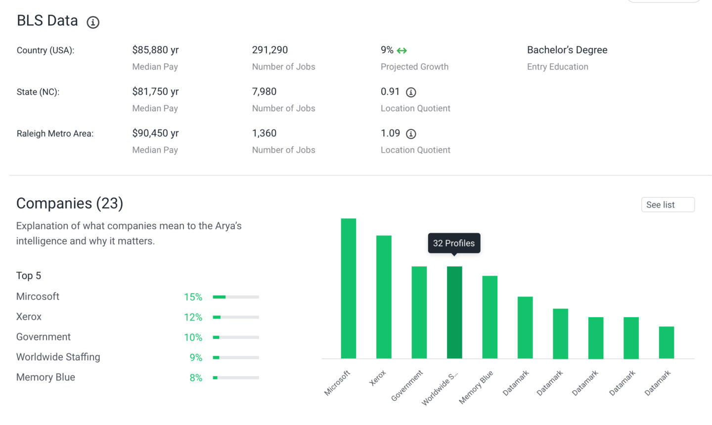 VP_4-Market Intelligence - Bob Michael