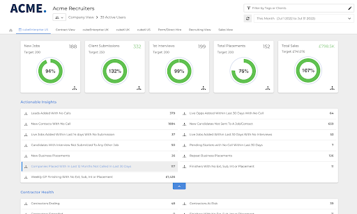 Reporting & Visibility