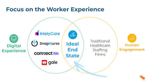 healthcare staffing firms worker experience