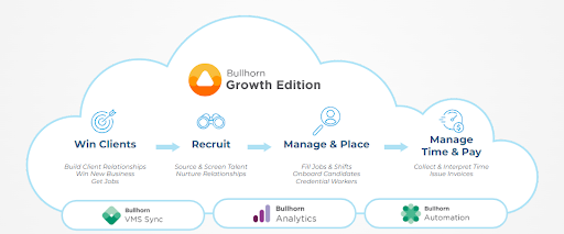 bullhorn growth edition