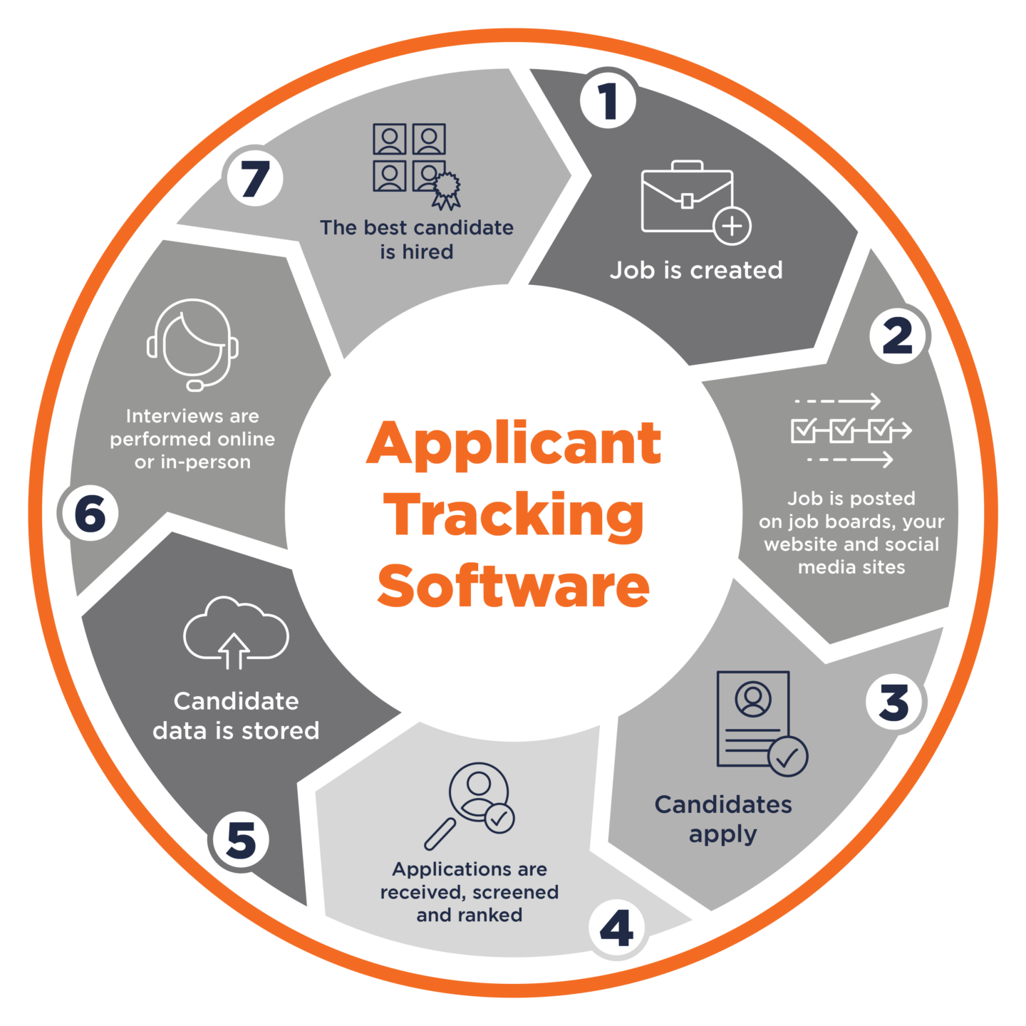 What is an Applicant Tracking System (ATS)? | Bullhorn