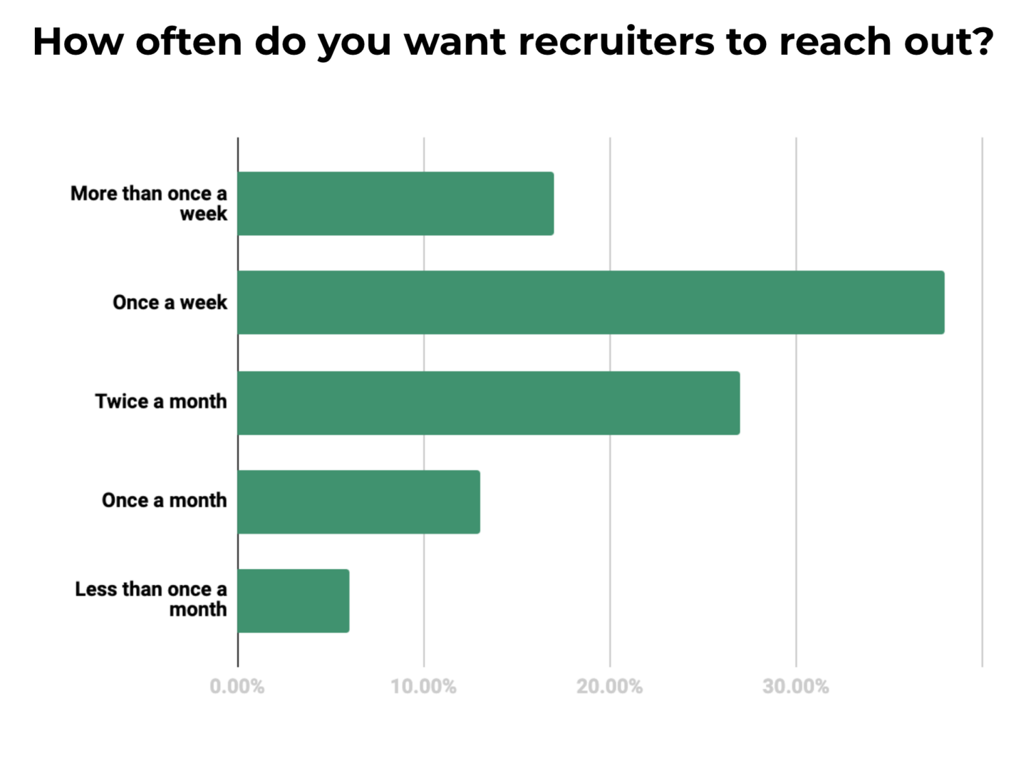 How Do Gen Z Workers Feel About Staffing Firms A Bullhorn GRID how-do-gen-z-workers-feel-about-staffing-firms-a-bullhorn-grid