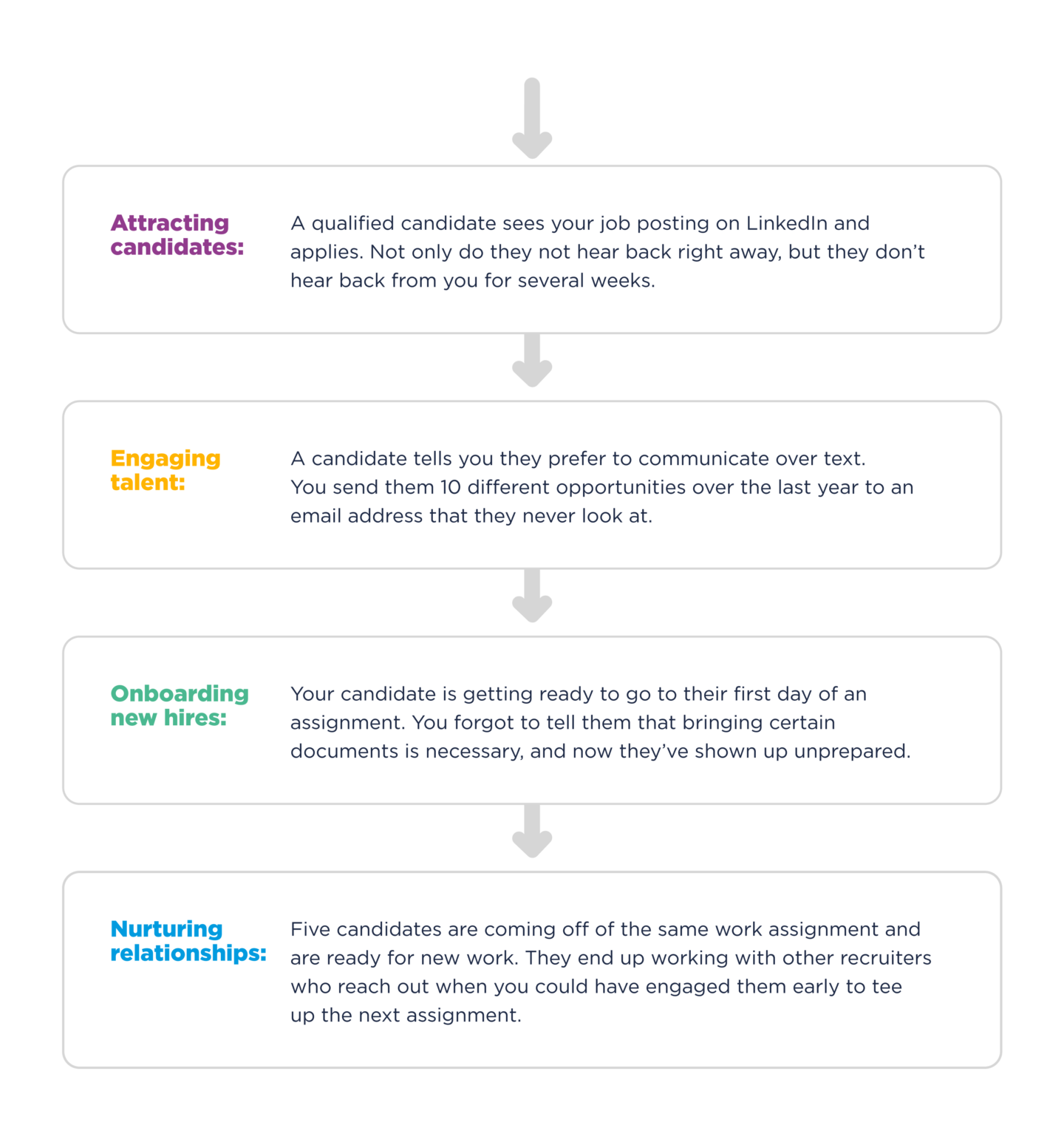 An Introductory Guide to Connected Recruiting | Bullhorn