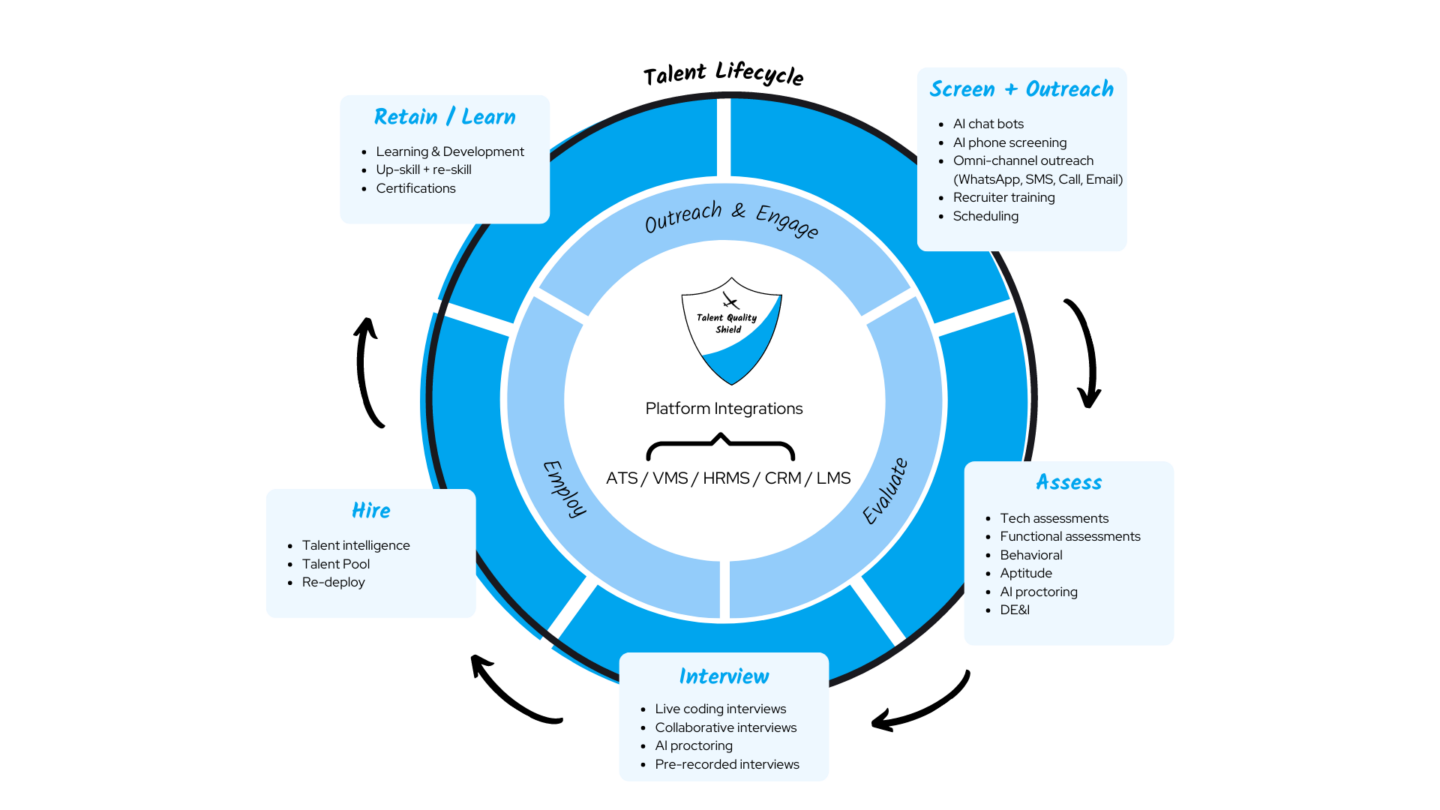 Glider AI Bullhorn Integration Skills Based Recruiting Plaftrom - Joseph Cole (1)