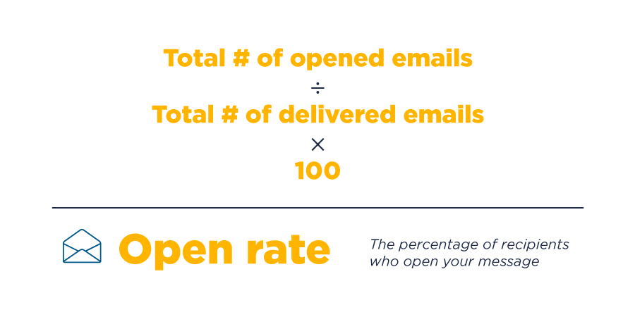 open rate