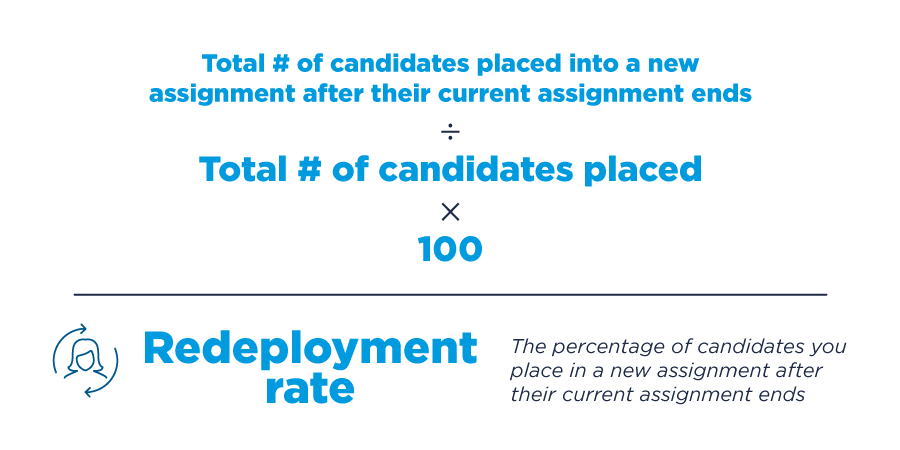 redeployment rate