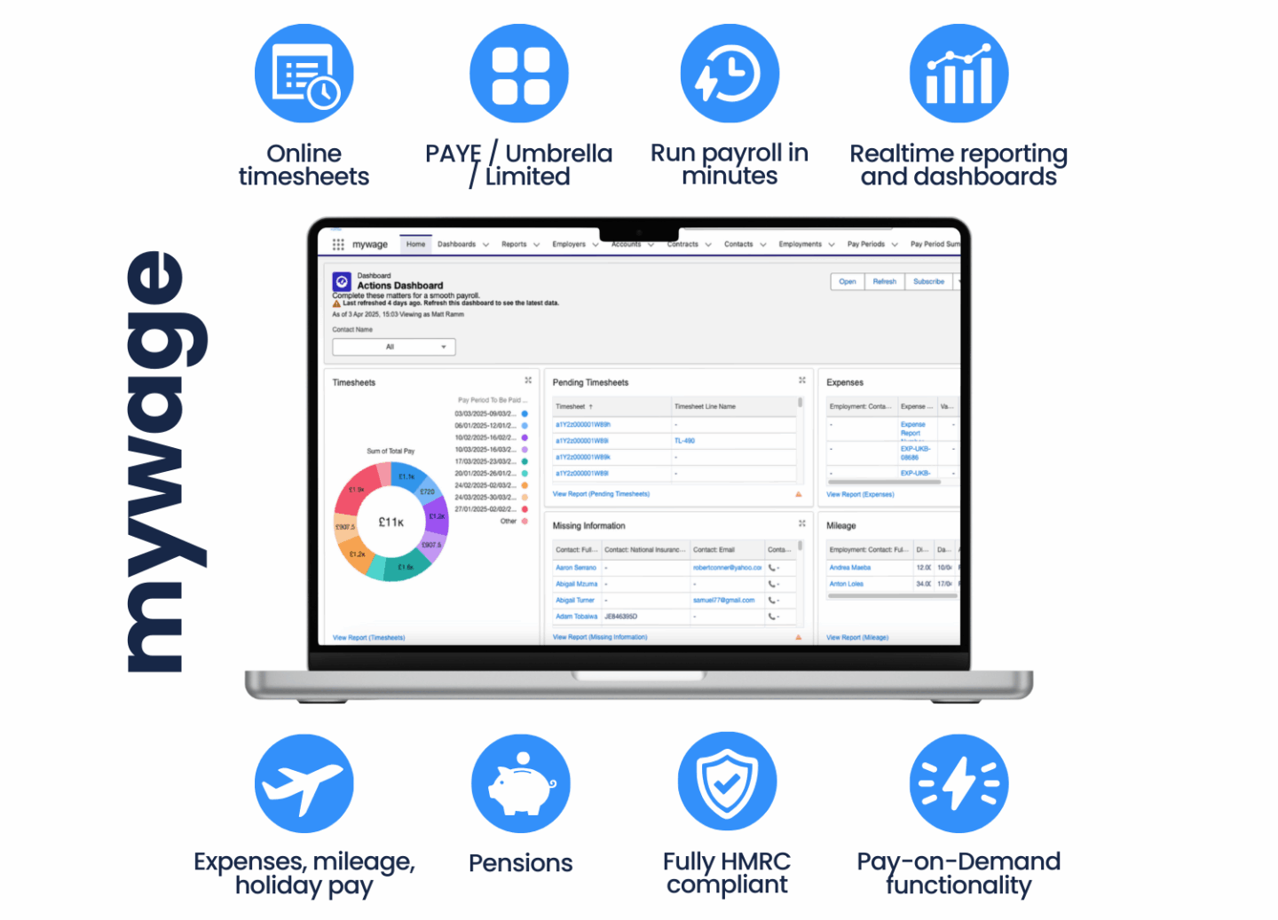 payroll 2 days to 2 hrs - Grace Hall Supercharge your payroll