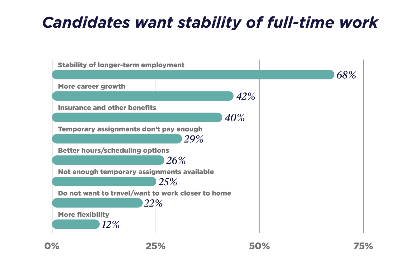 Candidates-want-stability-of-full-time-work