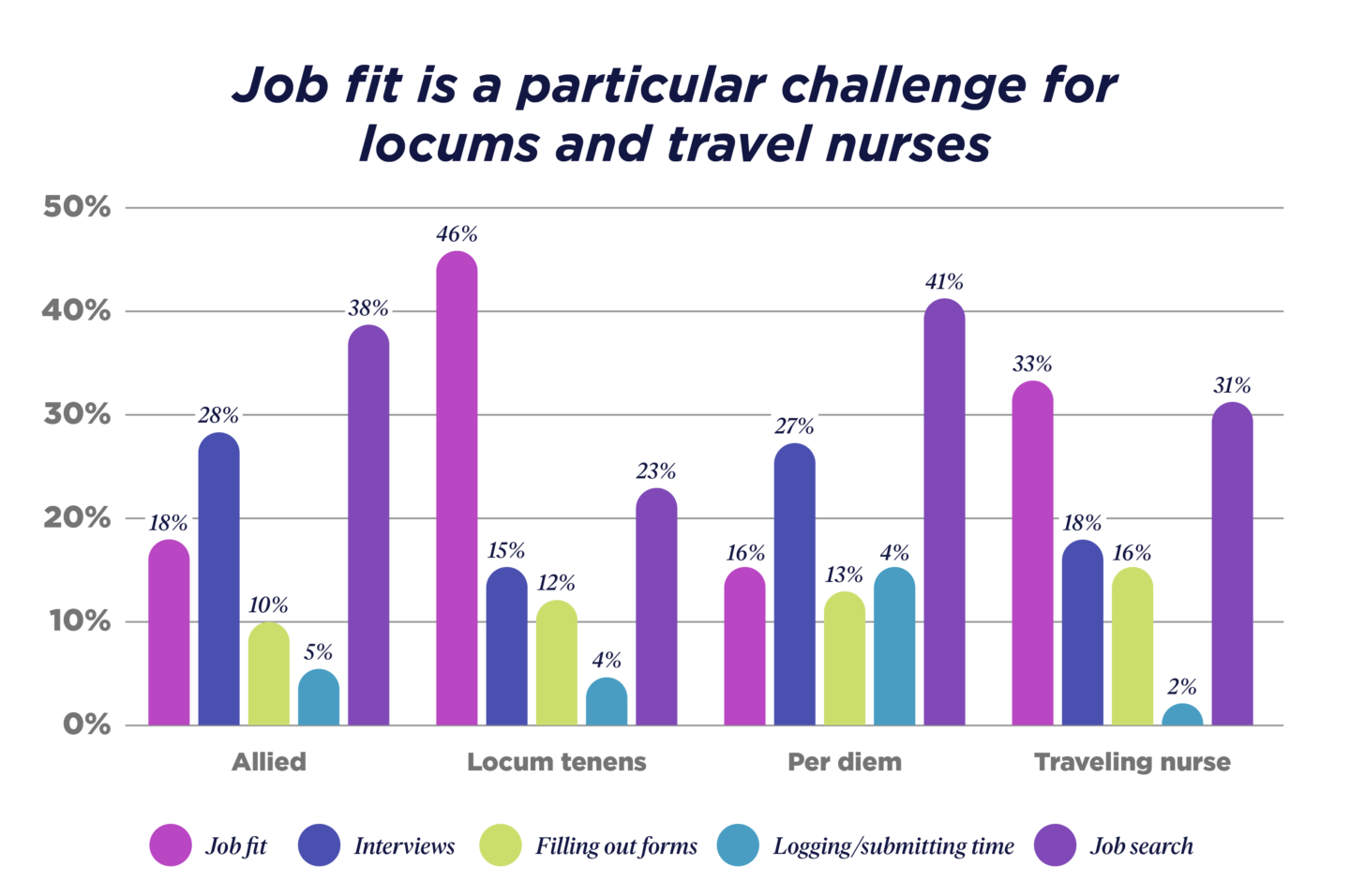 Job-fit-is-a-particular-challenge-for-locums-and-travel-nurses