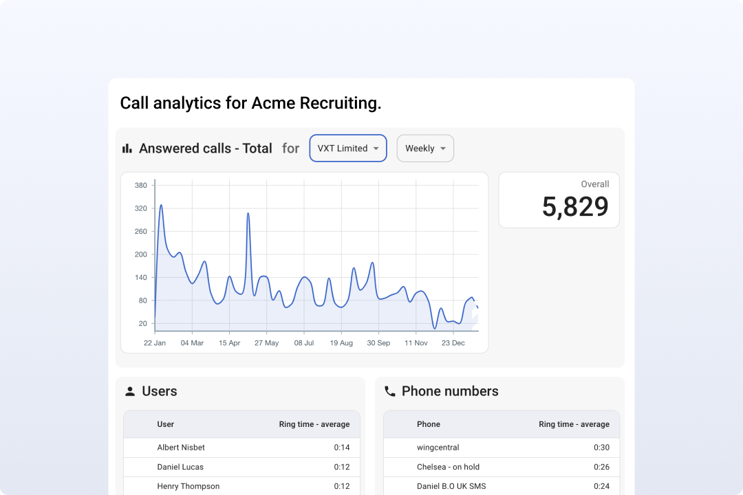 Analytics Analytics