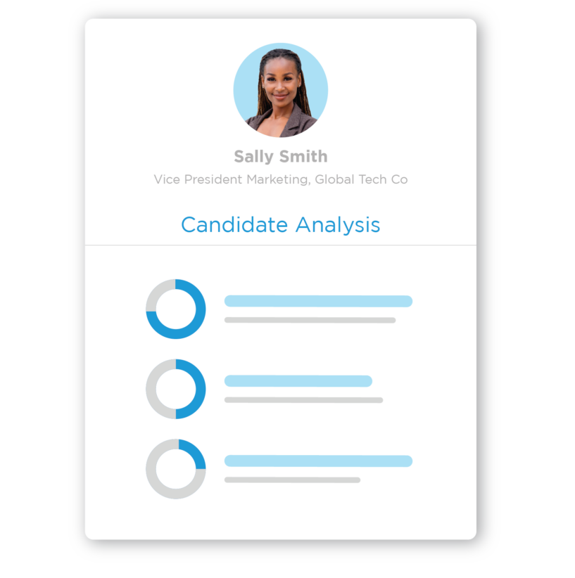 Candidate analysis profile