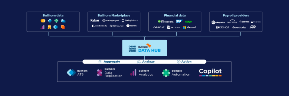 The future of staffing AI