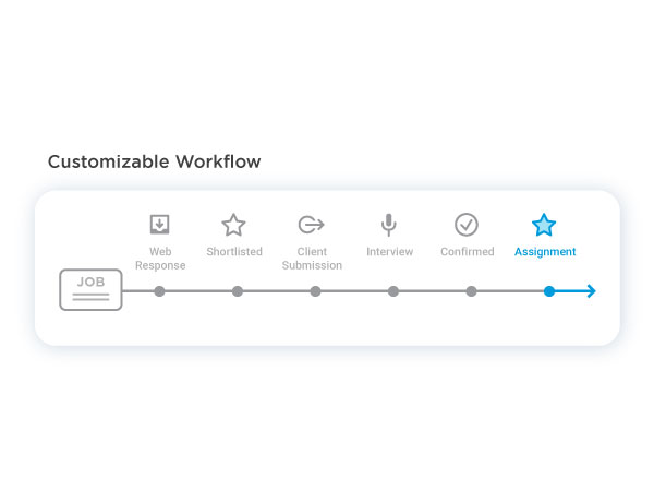 Customizable Workflow diagram overview