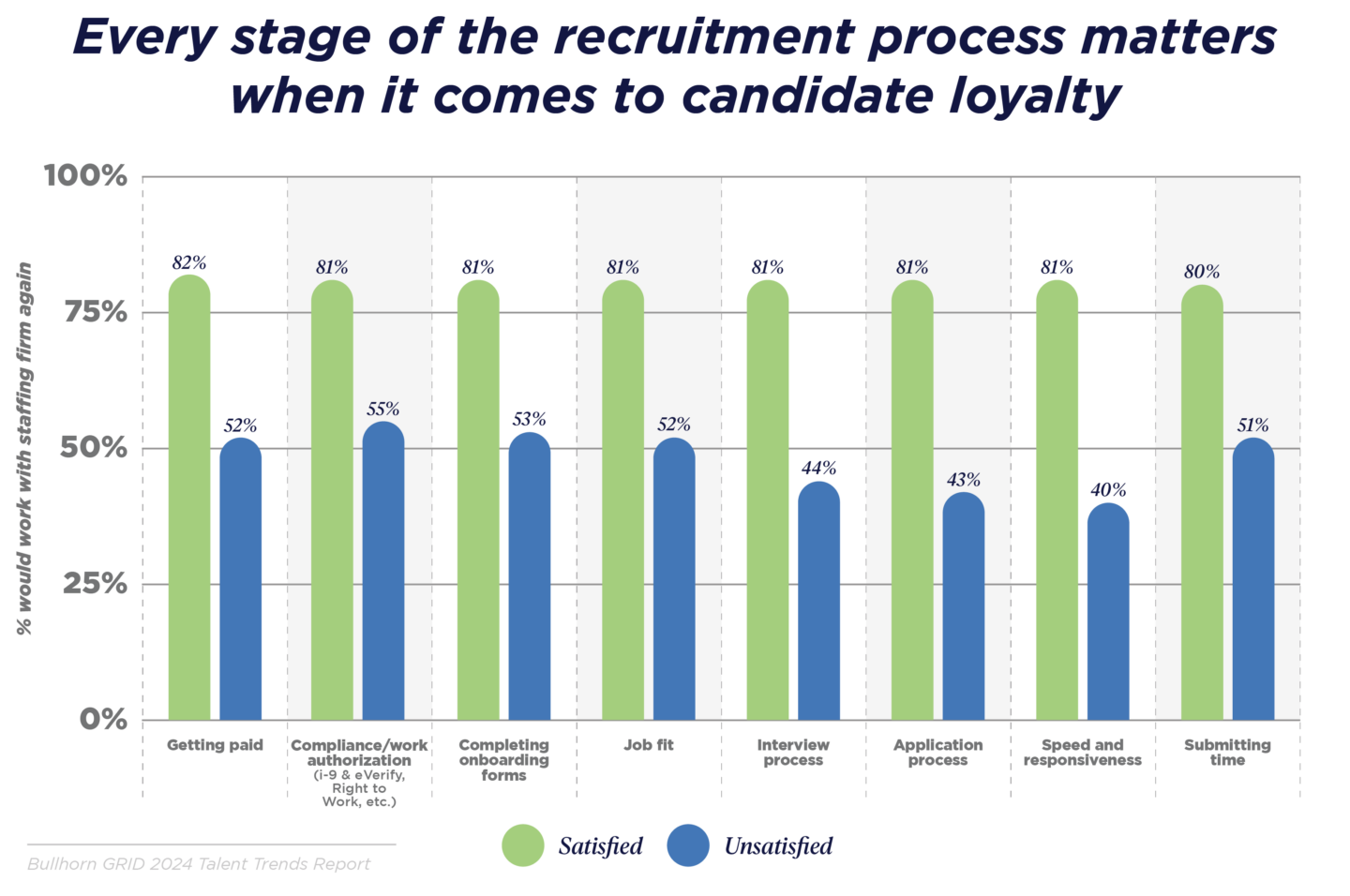 Every stage of the recruitment process matters when it comes to candidate loyalty graph