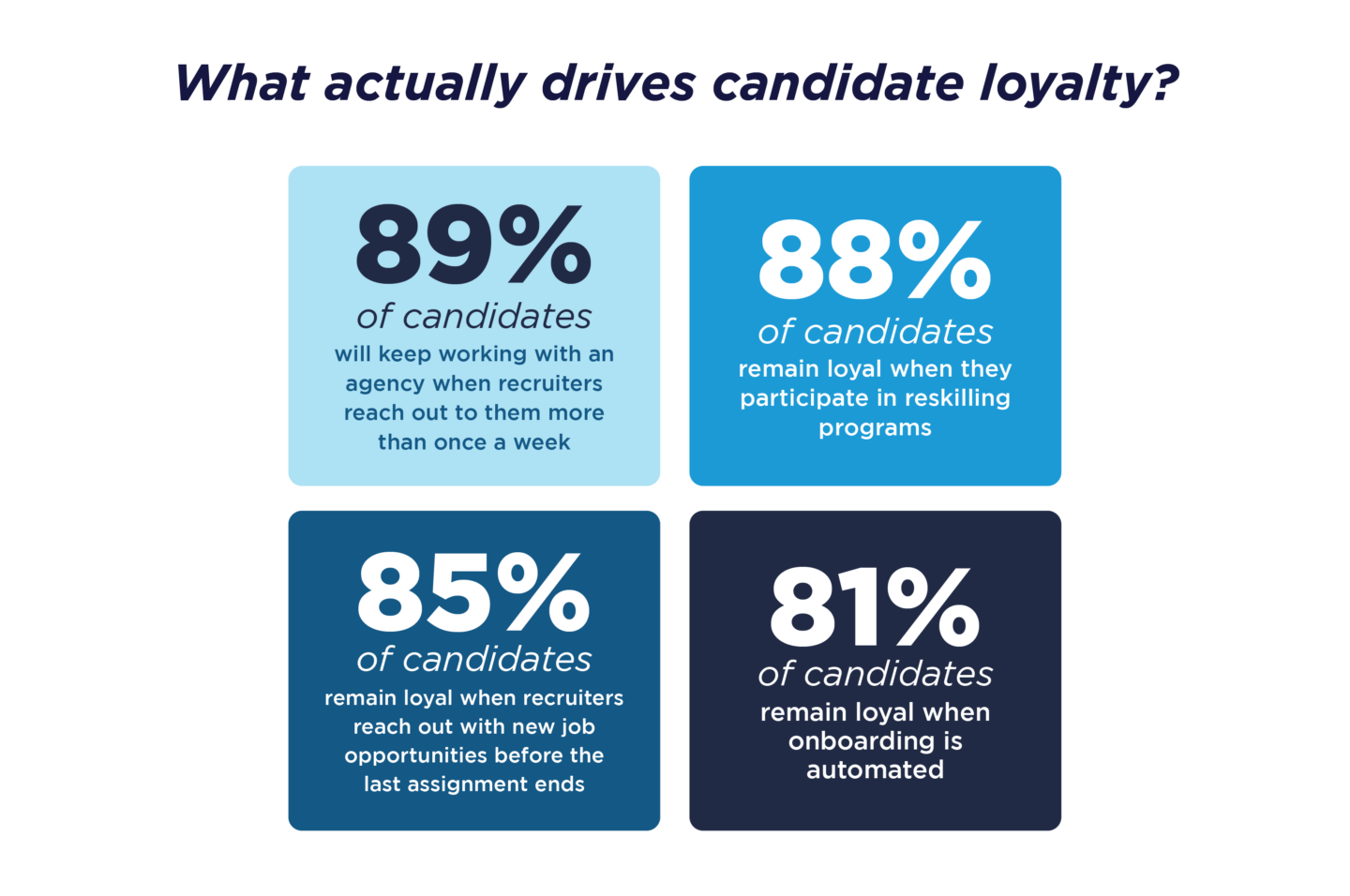 What actually drives candidate loyalty