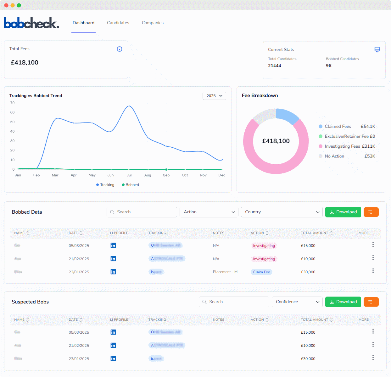 One API connection across all regions