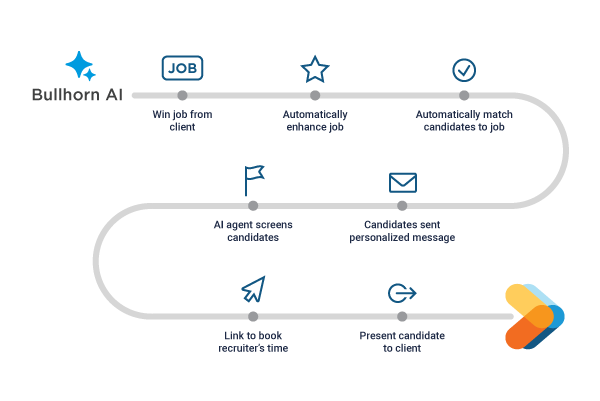 Supercharge recruiter productivity