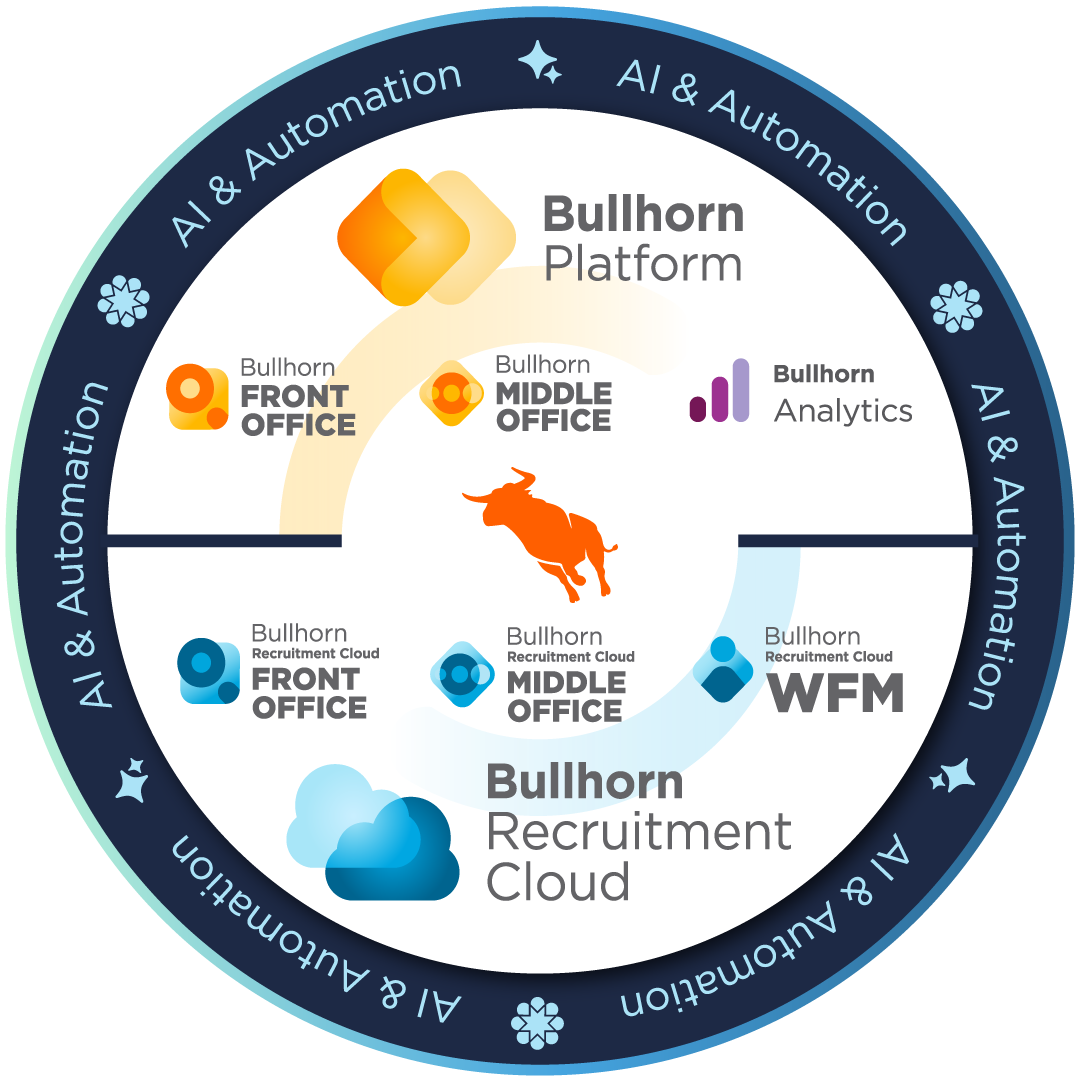 Bullhorn platform graphic