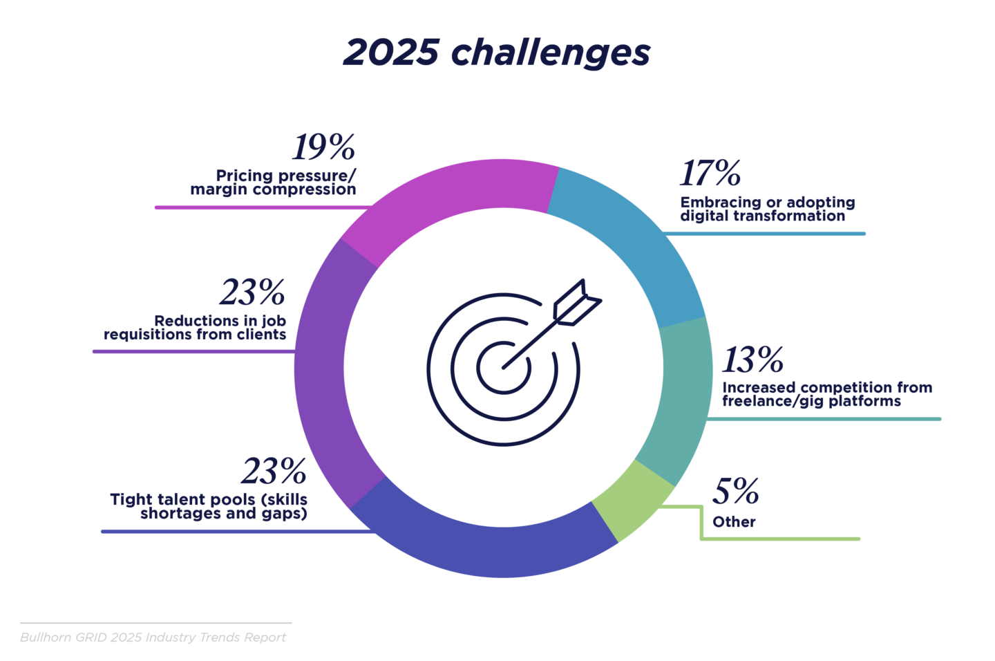 2025 challenges